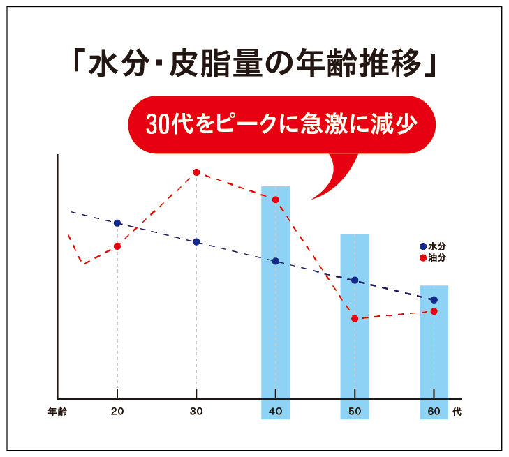 クロノセルグラフ